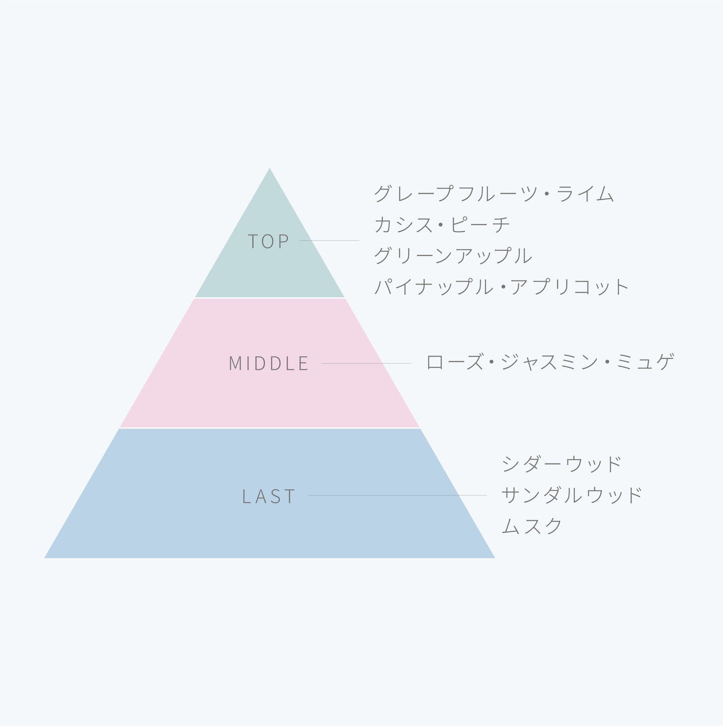 °28 トゥエンティエイト コンディショナー